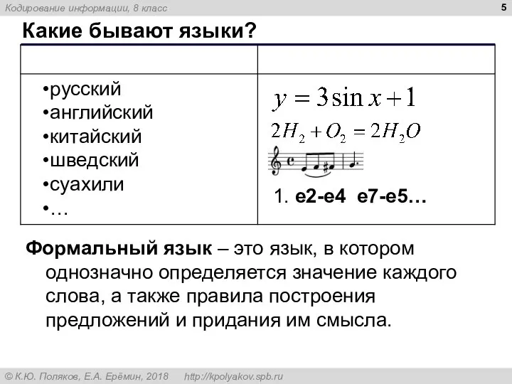 Какие бывают языки? 1. e2-e4 e7-e5… Формальный язык – это язык, в