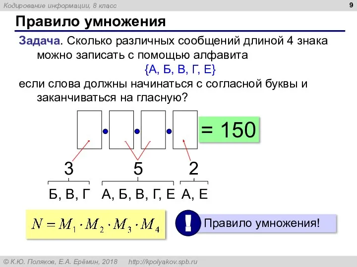 Правило умножения Задача. Сколько различных сообщений длиной 4 знака можно записать с