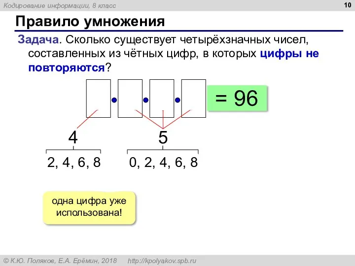 Правило умножения Задача. Сколько существует четырёхзначных чисел, составленных из чётных цифр, в