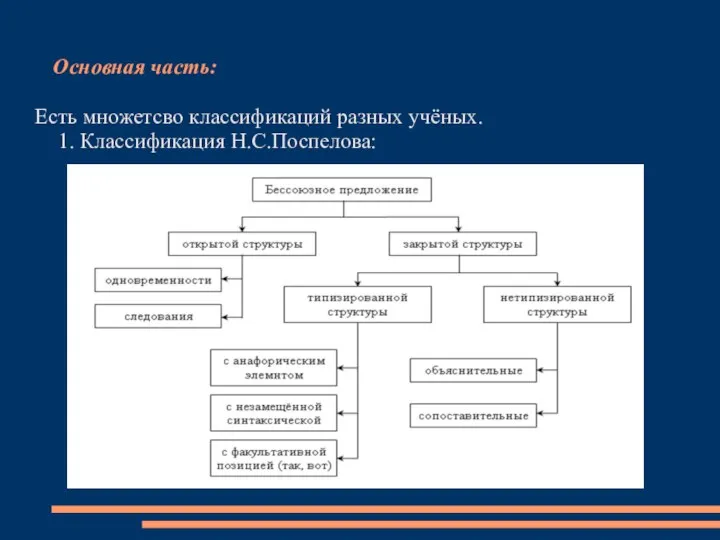 Основная часть: Есть множетсво классификаций разных учёных. 1. Классификация Н.С.Поспелова: