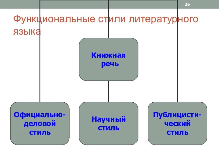 Функциональные стили литературного языка