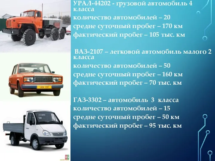 УРАЛ-44202 - грузовой автомобиль 4 класса количество автомобилей – 20 средне суточный