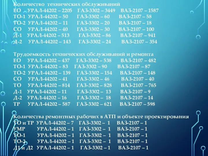 Количество технических обслуживаний ЕО УРАЛ-44202 – 2205 ГАЗ-3302 – 3449 ВАЗ-2107 –