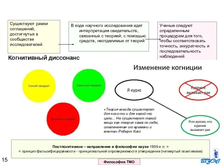 В ходе научного исследования идет интерпретация свидетельств, связанных с теорией, с помощью