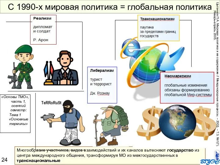 Многообразие участников, видов взаимодействий и их каналов вытесняют государство из центра международного