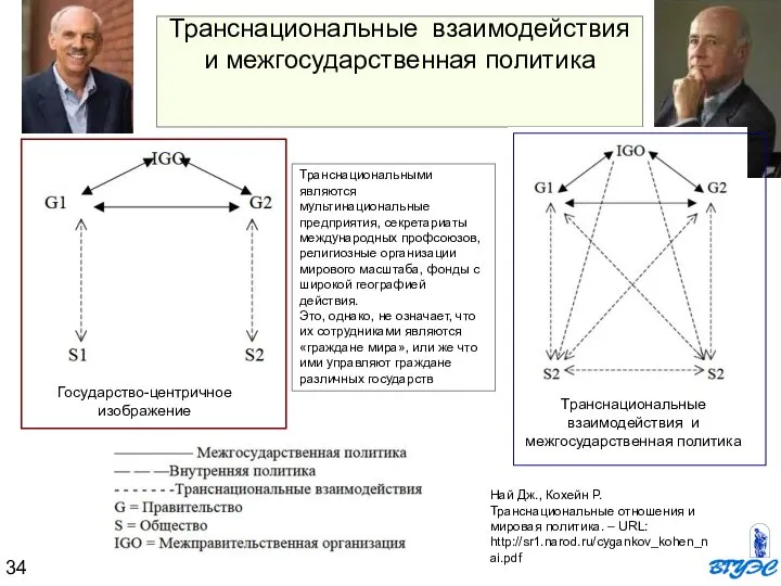 Транснациональные взаимодействия и межгосударственная политика Най Дж., Кохейн Р. Транснациональные отношения и