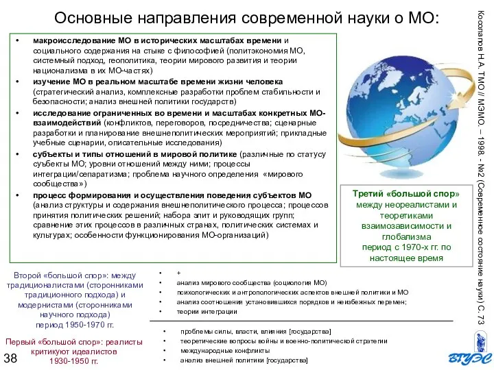 Основные направления современной науки о МО: проблемы силы, власти, влияния [государства] теоретические