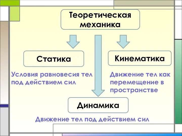 Теоретическая механика Статика Кинематика Динамика Условия равновесия тел под действием сил Движение