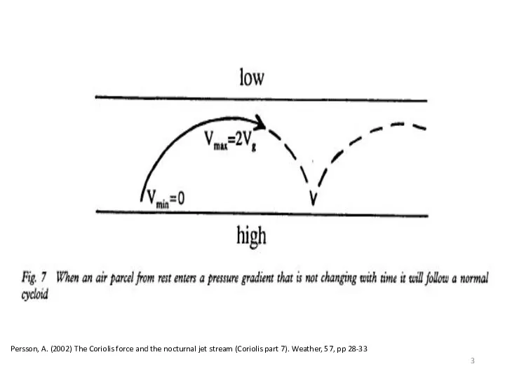 Persson, A. (2002) The Coriolis force and the nocturnal jet stream (Coriolis