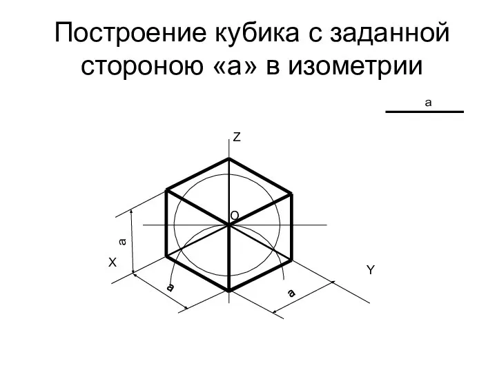 Построение кубика с заданной стороною «а» в изометрии X Z Y O a a a a