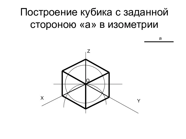 Построение кубика с заданной стороною «а» в изометрии X Z Y O a
