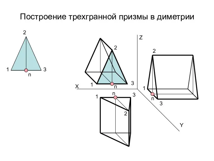 Построение трехгранной призмы в диметрии 1 2 3 1 2 3 X