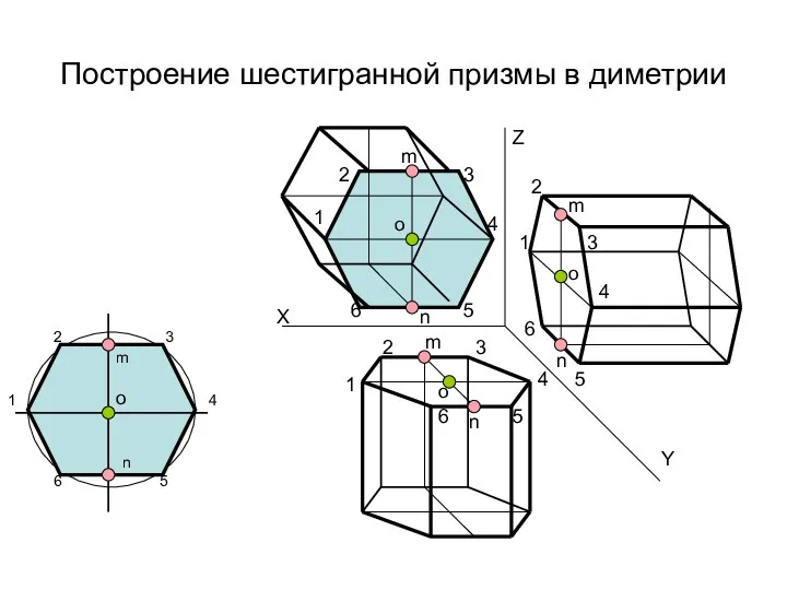 Построение шестигранной призмы в диметрии 2 n 3 5 6 о m