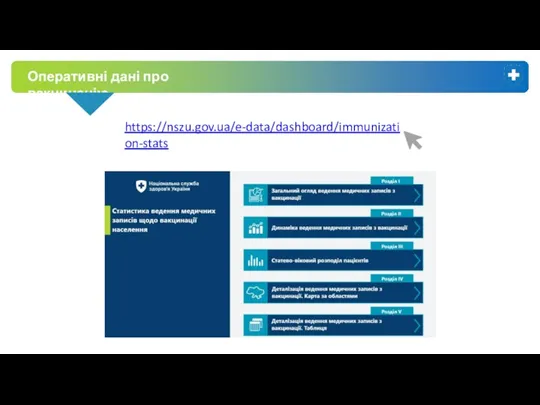 Оперативні дані про вакцинацію https://nszu.gov.ua/e-data/dashboard/immunization-stats