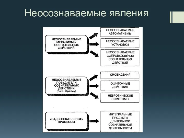 Неосознаваемые явления