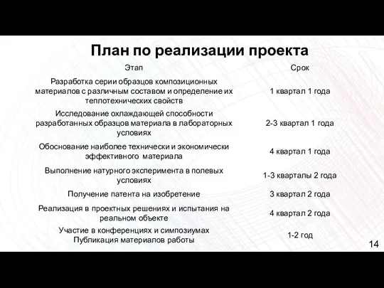 План по реализации проекта