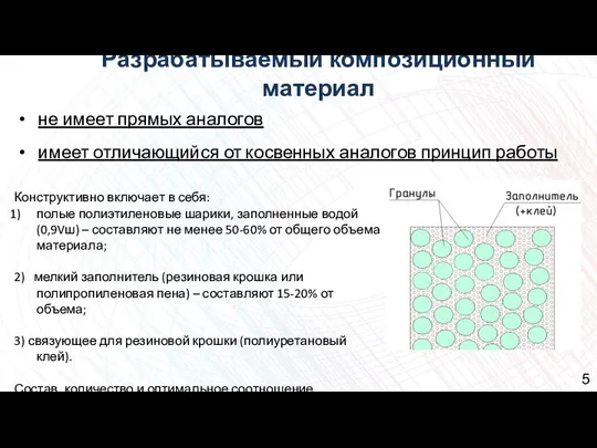 Разрабатываемый композиционный материал Конструктивно включает в себя: полые полиэтиленовые шарики, заполненные водой