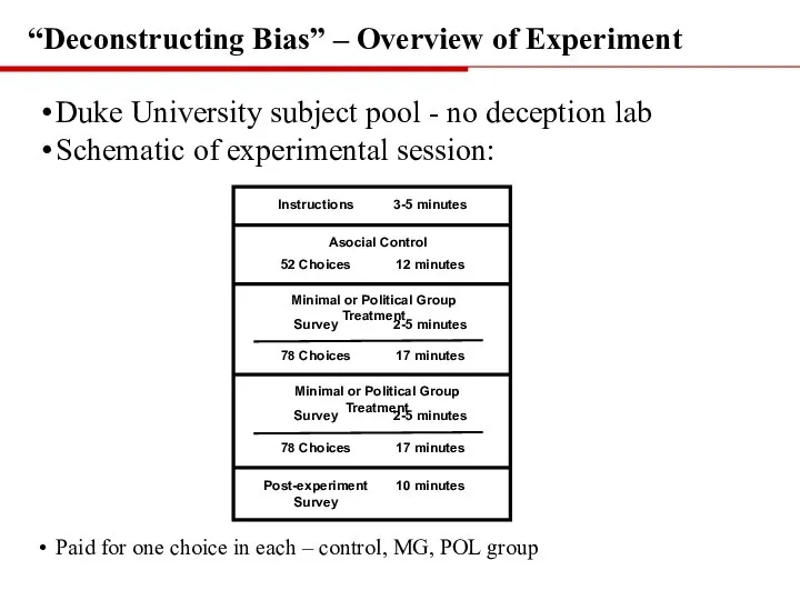 Duke University subject pool - no deception lab Schematic of experimental session: