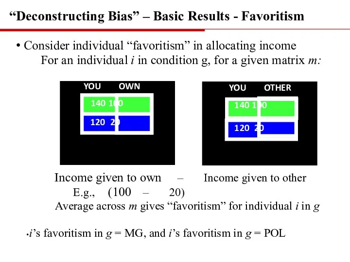 Consider individual “favoritism” in allocating income For an individual i in condition