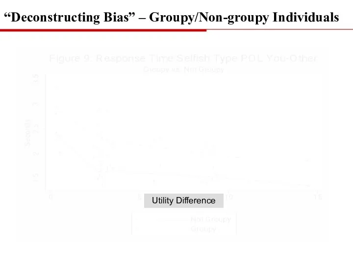 Utility Difference “Deconstructing Bias” – Groupy/Non-groupy Individuals