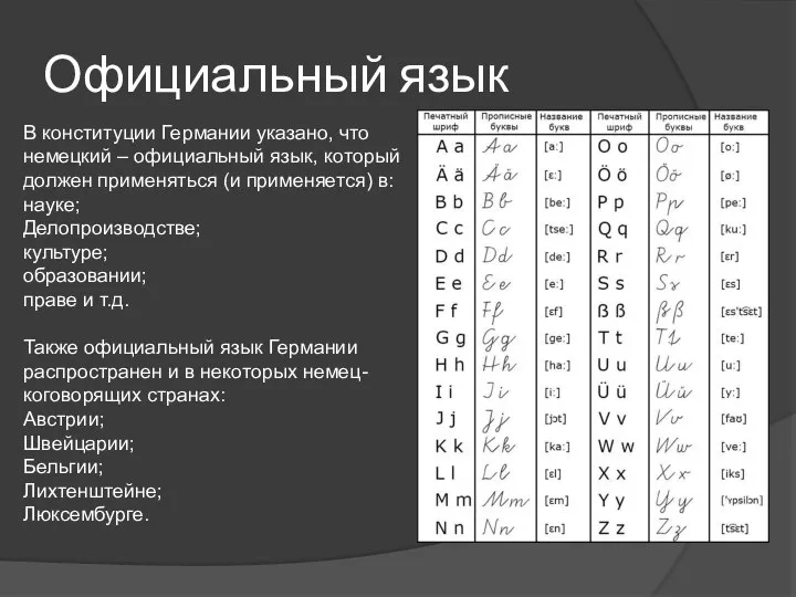 Официальный язык В конституции Германии указано, что немецкий – официальный язык, который