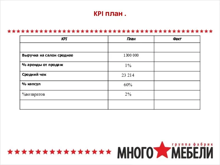 KPI план .