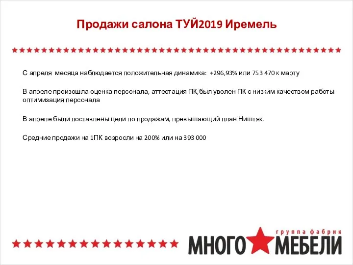 Продажи салона ТУЙ2019 Иремель С апреля месяца наблюдается положительная динамика: +296,93% или