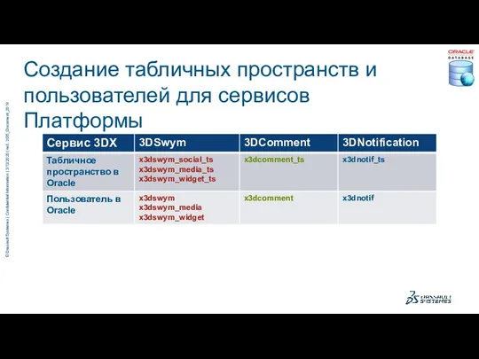 Создание табличных пространств и пользователей для сервисов Платформы