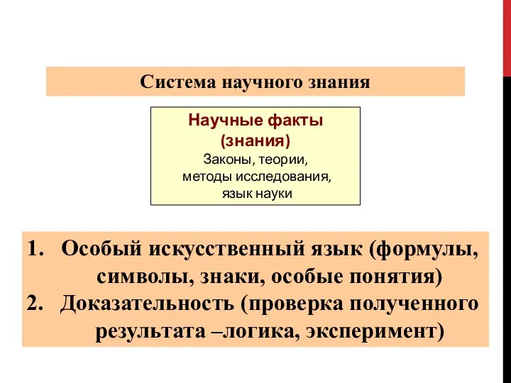 Научные факты (знания) Законы, теории, методы исследования, язык науки Система научного знания