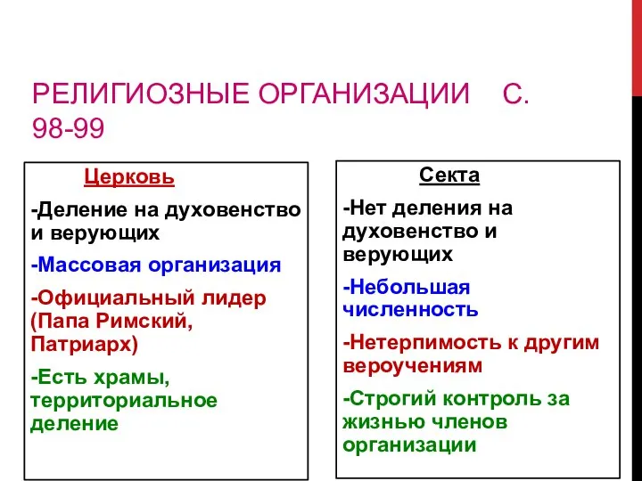 РЕЛИГИОЗНЫЕ ОРГАНИЗАЦИИ С. 98-99 Церковь -Деление на духовенство и верующих -Массовая организация