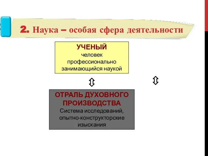 УЧЕНЫЙ человек профессионально занимающийся наукой ОТРАЛЬ ДУХОВНОГО ПРОИЗВОДСТВА Система исследований, опытно-конструкторские изыскания