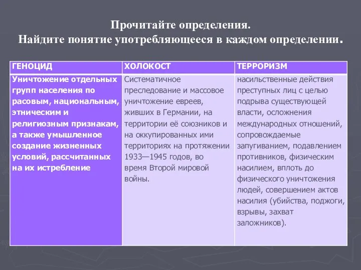 Прочитайте определения. Найдите понятие употребляющееся в каждом определении.