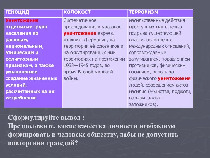 Сформулируйте вывод : Предположите, какие качества личности необходимо формировать в человеке обществу,