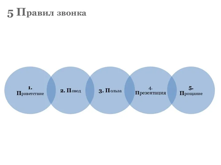 5 Правил звонка