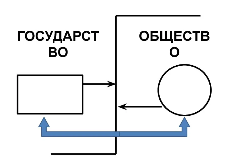 ГОСУДАРСТВО ОБЩЕСТВО