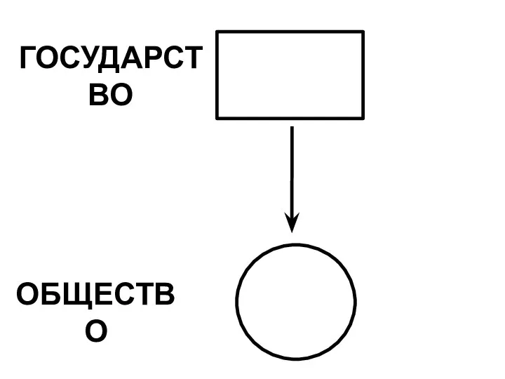 ГОСУДАРСТВО ОБЩЕСТВО