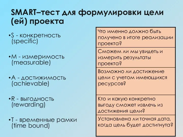 SMART–тест для формулировки цели(ей) проекта S - конкретность (specific) M - измеримость