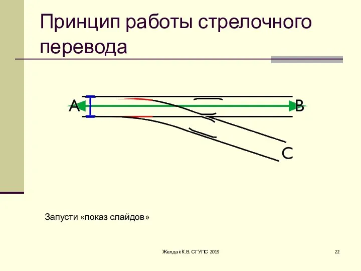 Принцип работы стрелочного перевода Желдак К.В. СГУПС 2019 Запусти «показ слайдов»