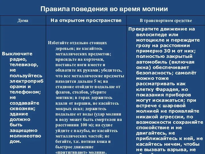 Правила поведения во время молнии