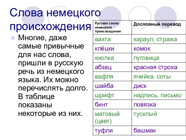 Слова немецкого происхождения Многие, даже самые привычные для нас слова, пришли в