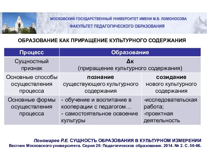 ОБРАЗОВАНИЕ КАК ПРИРАЩЕНИЕ КУЛЬТУРНОГО СОДЕРЖАНИЯ Пономарев Р.Е. СУЩНОСТЬ ОБРАЗОВАНИЯ В КУЛЬТУРНОМ ИЗМЕРЕНИИ