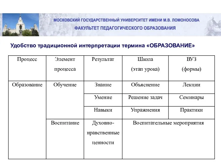 Удобство традиционной интерпретации термина «ОБРАЗОВАНИЕ»