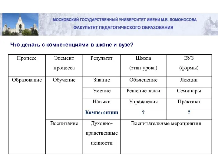 Что делать с компетенциями в школе и вузе?