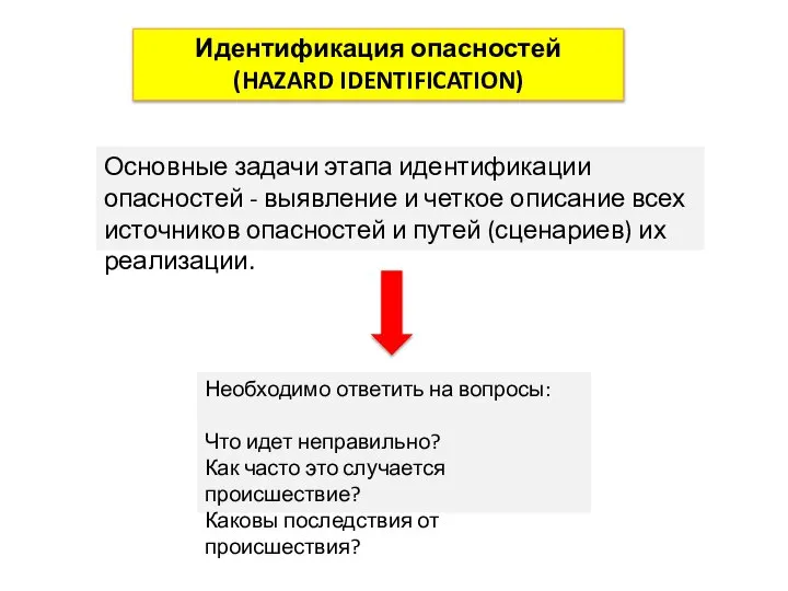 Основные задачи этапа идентификации опасностей - выявление и четкое описание всех источников