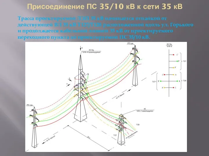 Присоединение ПС 35/10 кВ к сети 35 кВ Трасса проектируемой ЛЭП 35