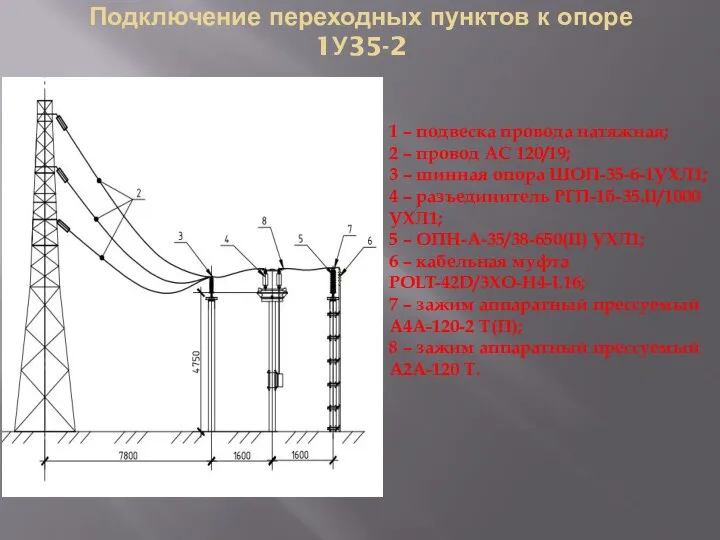 Подключение переходных пунктов к опоре 1У35-2 1 – подвеска провода натяжная; 2