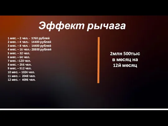 Эффект рычага 1 мес. – 2 чел. - 5760 рублей 2 мес.