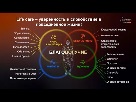 Life care – уверенность и спокойствие в повседневной жизни! БЛАГОПОЛУЧИЕ Бизнес Образ