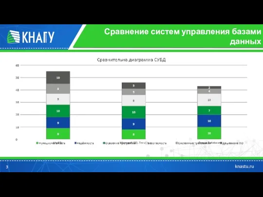 Сравнение систем управления базами данных