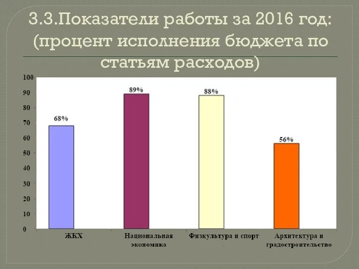 3.3.Показатели работы за 2016 год: (процент исполнения бюджета по статьям расходов)